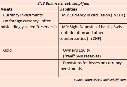 Jordan’s “Does the SNB need equity?”, an assault on the Swiss constitution?